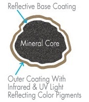 Cutaway of roofing shingle