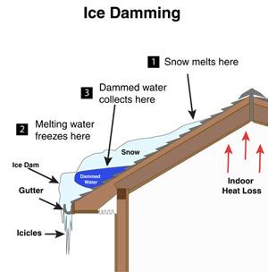 Ice Dams: Prevention and Removal - Image 1