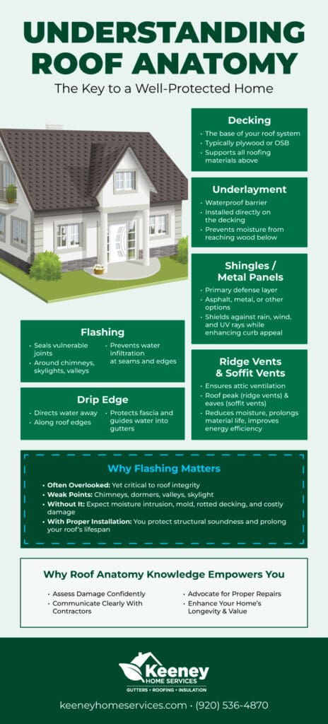 roofing guide infographic